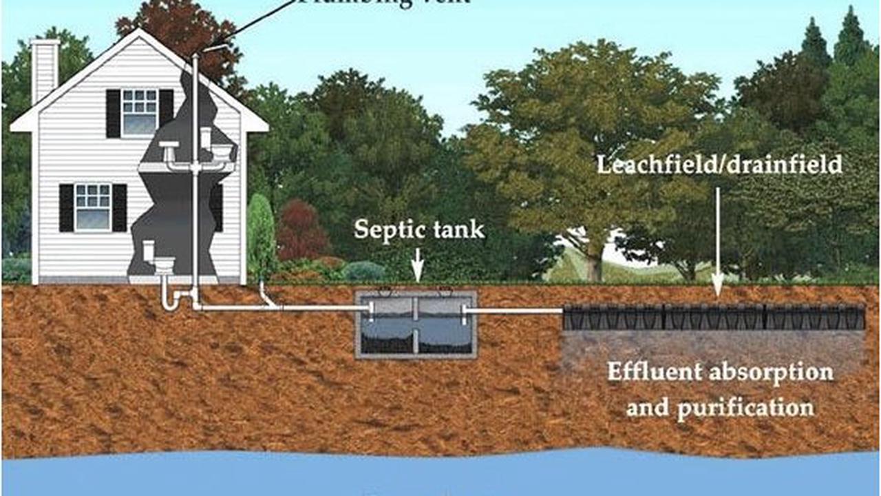 Do You Have a Septic System? Be aware of Larimer County Requirements — The North Forty News