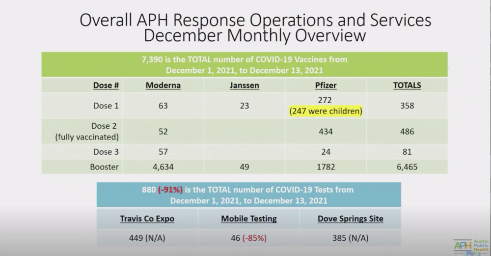 Klein Isd 2022 Calendar Ci Texas Roundup: Austin Public Health Officials Say They Are Prepared For  Omicron Variant; Klein Isd Approves 2022-23 School Year Calendar And More  Top News - Opera News