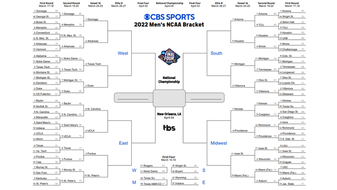 ncaa bracket 2022 printable march madness bracket ncaa tournament predictions final four dates scores opera news