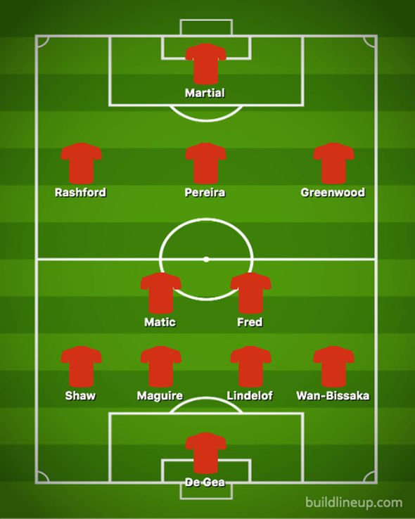 Man Utd team news predicted line up Arsenal