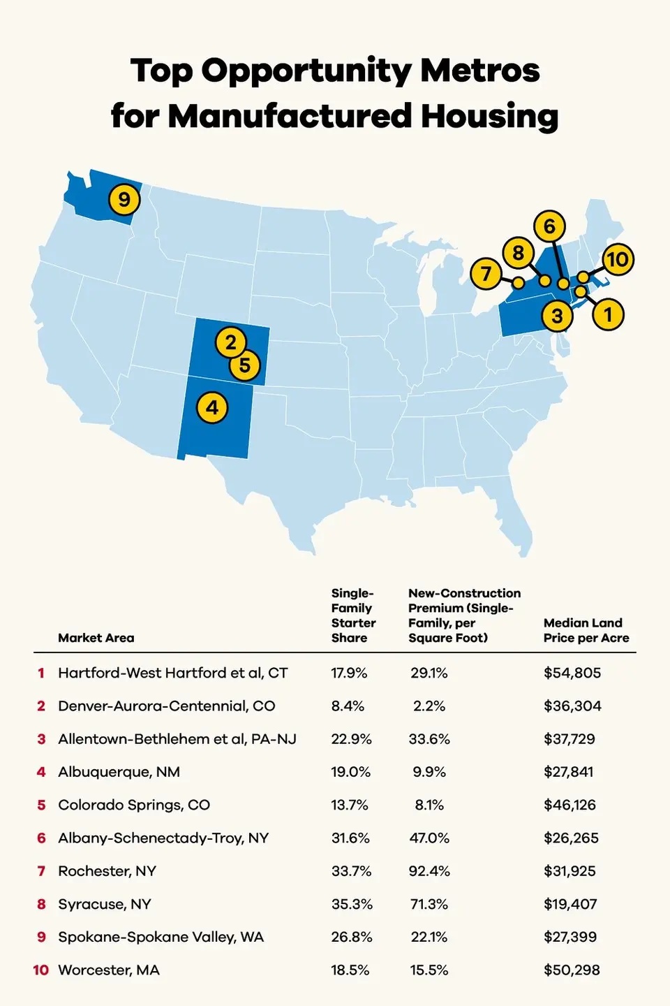 Modular vs. Manufactured Homes: Which Option Costs Less and Where Can You Place It?