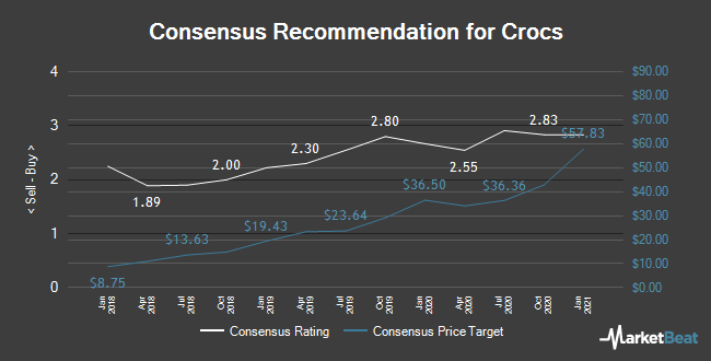 Crocs (NASDAQ:CROX) Price Target Raised 