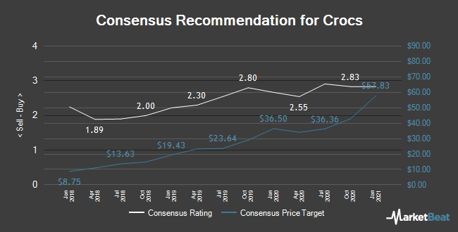 crox price target