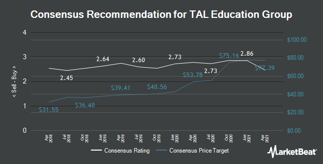 Why New Oriental Educational Stock Gained 17 Last Month The Motley Fool