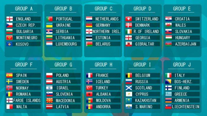 Pembagian Grup Kualifikasi Euro 2020