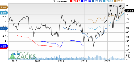 new strong buy stocks for september 15th - opera news on zacks strong buy stocks september 2020