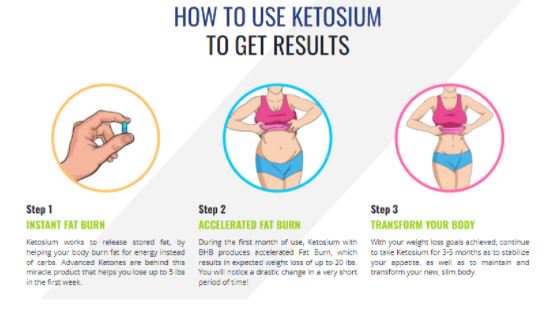 Ketosium XS Keto Reviews (Shark Tank) – Ketosium Reviews, cleanse,  Ingredients & Where to Buy Ketosium XS Keto Amazon Weight loss Pills? A1  Keto Diet - Opera News