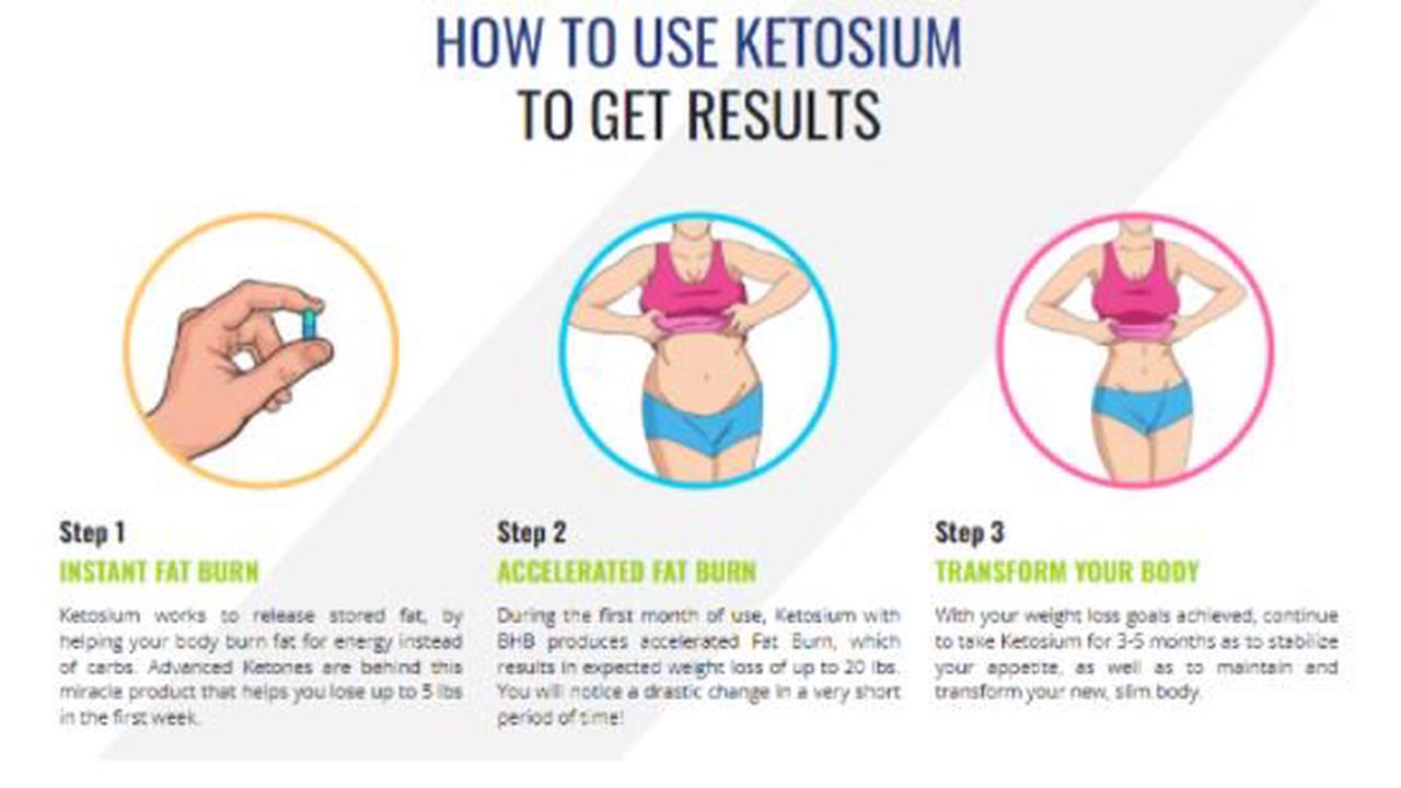 Ketosium XS Keto Reviews (Shark Tank) – Ketosium Reviews, cleanse,  Ingredients & Where to Buy Ketosium XS Keto Amazon Weight loss Pills? A1  Keto Diet - Opera News