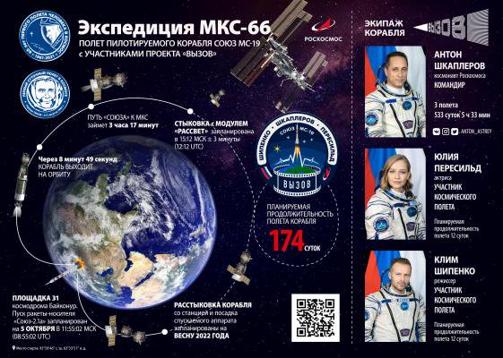 Soyuz 2 1a Soyuz Ms 19 5 October 21 08 55 Utc Opera News