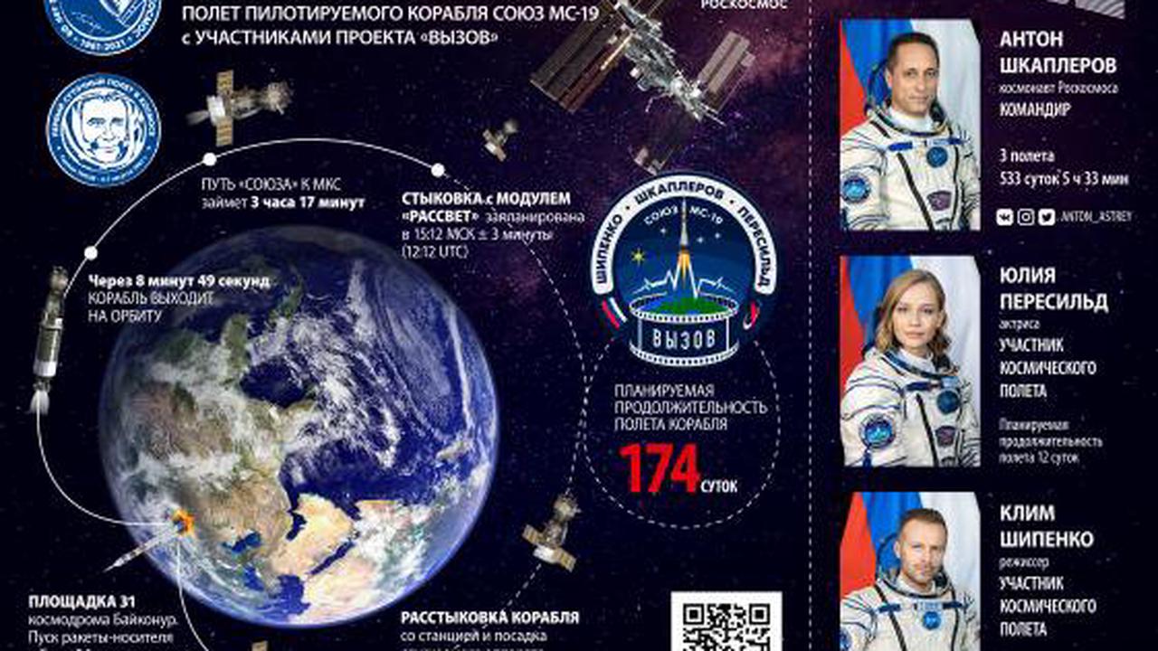 Soyuz 2 1a Soyuz Ms 19 5 October 21 08 55 Utc Opera News
