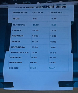 New Transport Fare Increment By GPRTU Finally Drops and Causes Stir