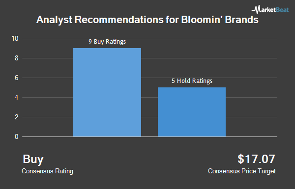 Analysts Set Bloomin Brands Inc Nasdaq Blmn Target Price At 17 15 Opera News