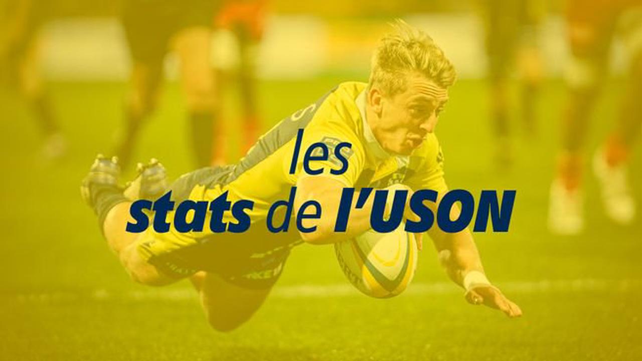 Rugby/Pro D2 - Meilleurs marqueurs et réalisateurs, moyennes de points : les stats de l'USON Nevers après la 17e journée