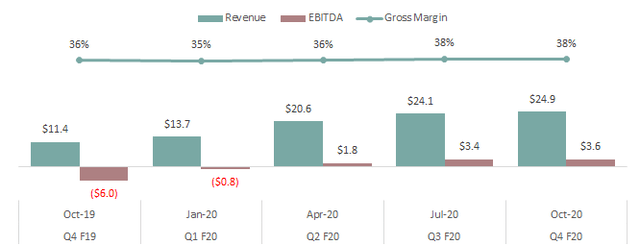Acb Stock Acb Stock High Tide Leading Cannabis Retailer With Upside In 21 Opera News