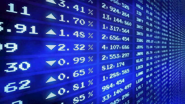 Eurostoxx futures +0.4% in early European trading - Opera News