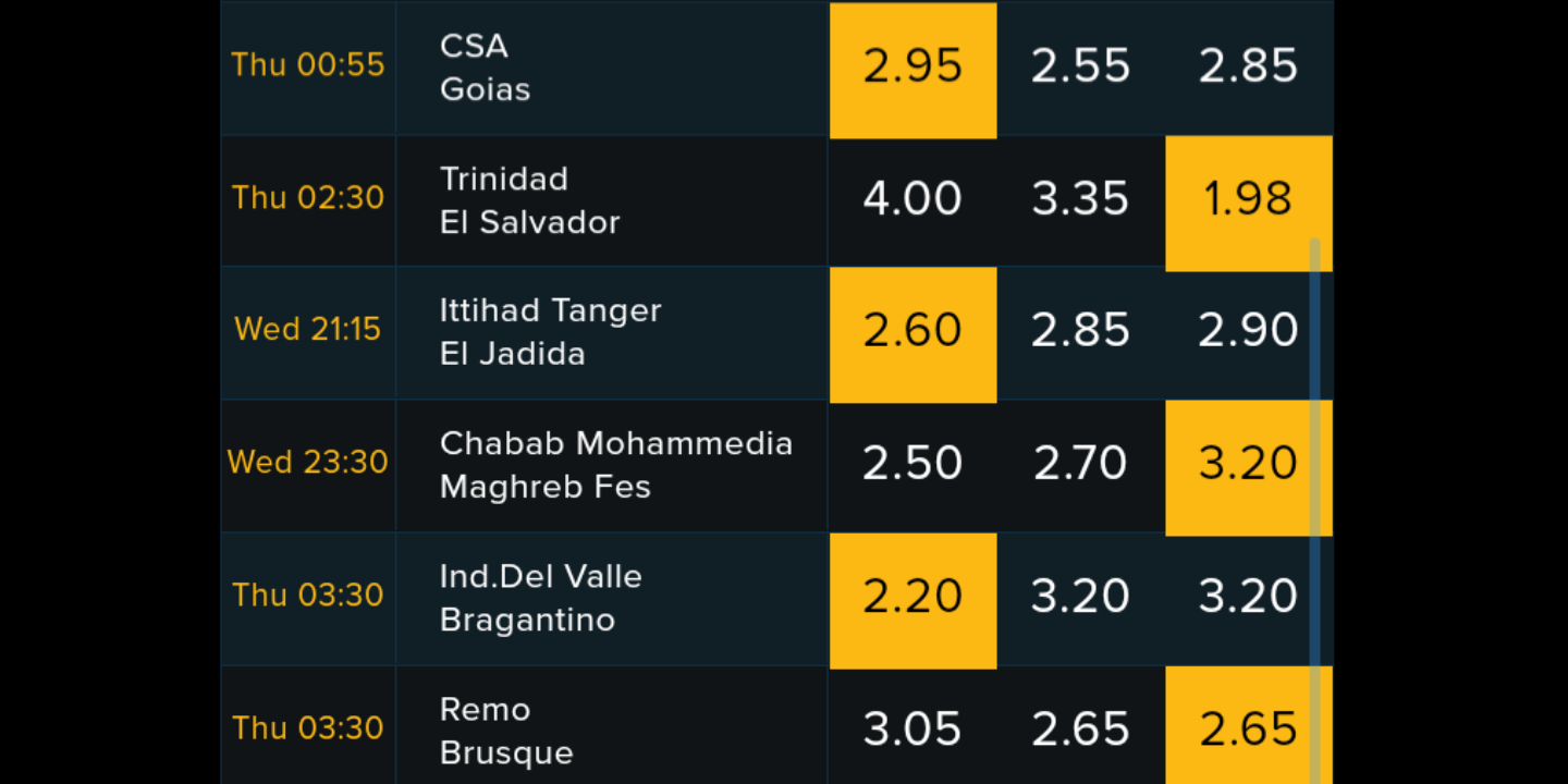 Chelsea Vs Barcelona Head To Head Opera News Kenya