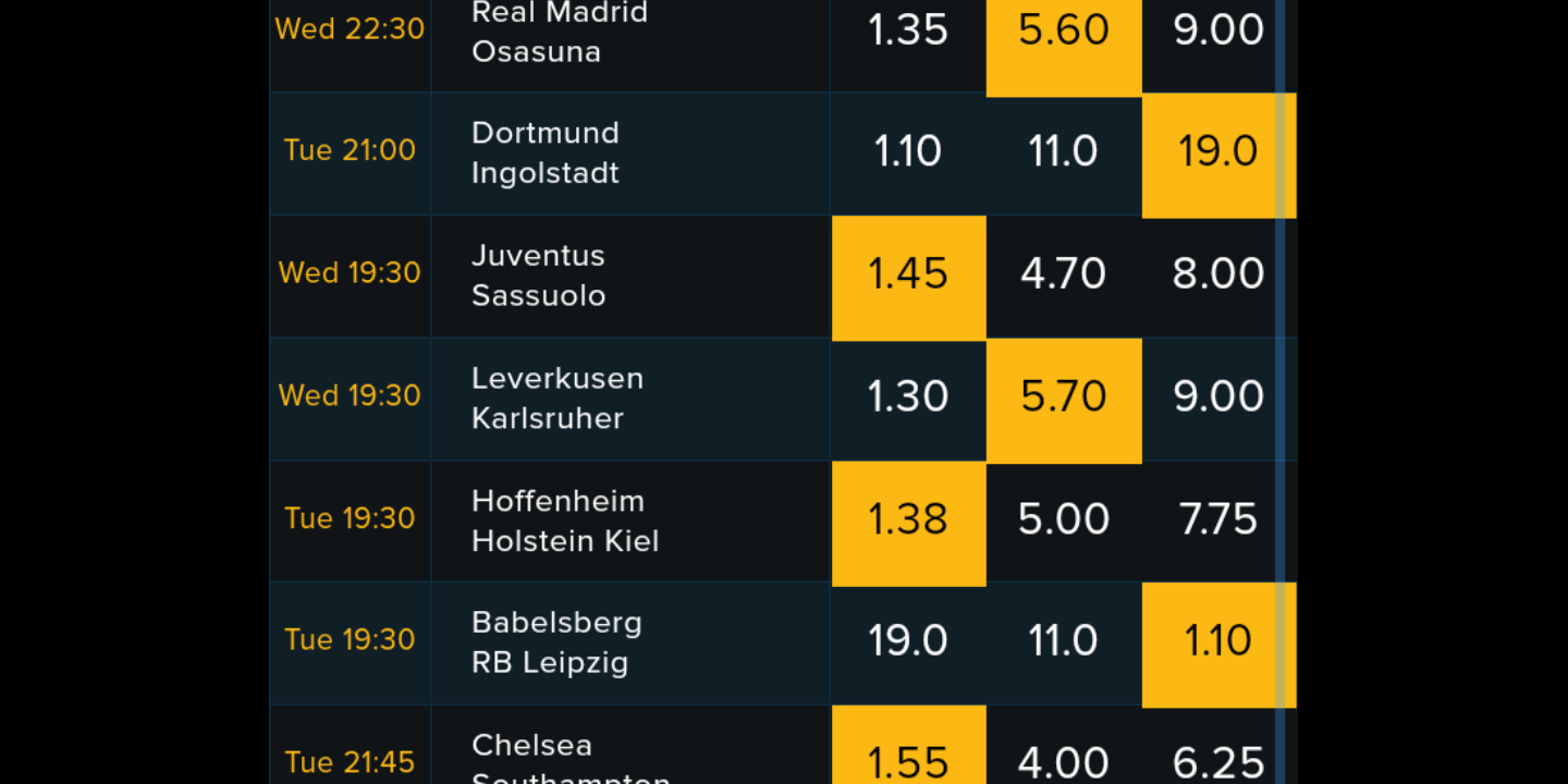 Tuesday's 8 Well Analysed Matches To Pocket Handsomely