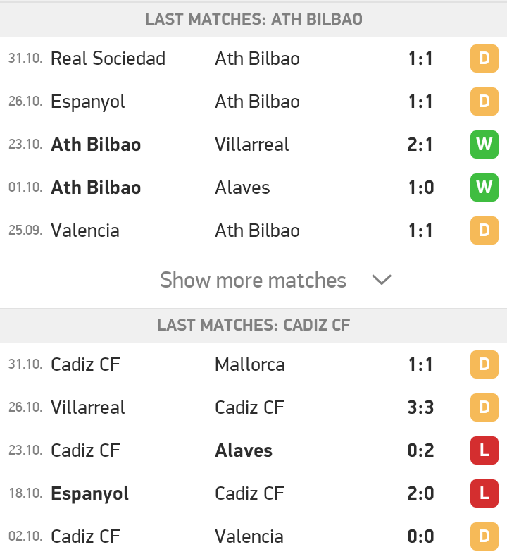 Friday Night Top Soccer Analysed Tips To Give You 5k