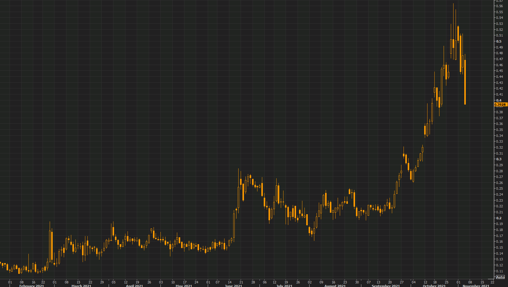 The Bond Market Is Having A Big Re Think On The Path Of Rates Today Opera News