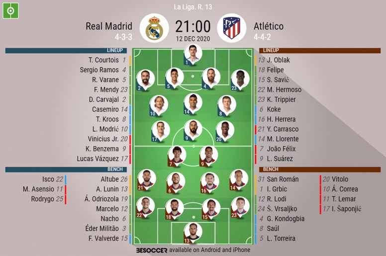 Real Madrid V Atletico As It Happened Opera News