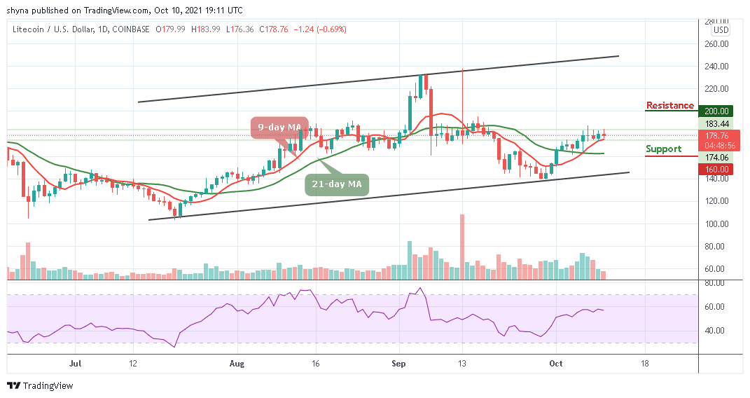 Litecoin Price Prediction Ltc Usd Moves Sideways Price Drops Below 185 Opera News