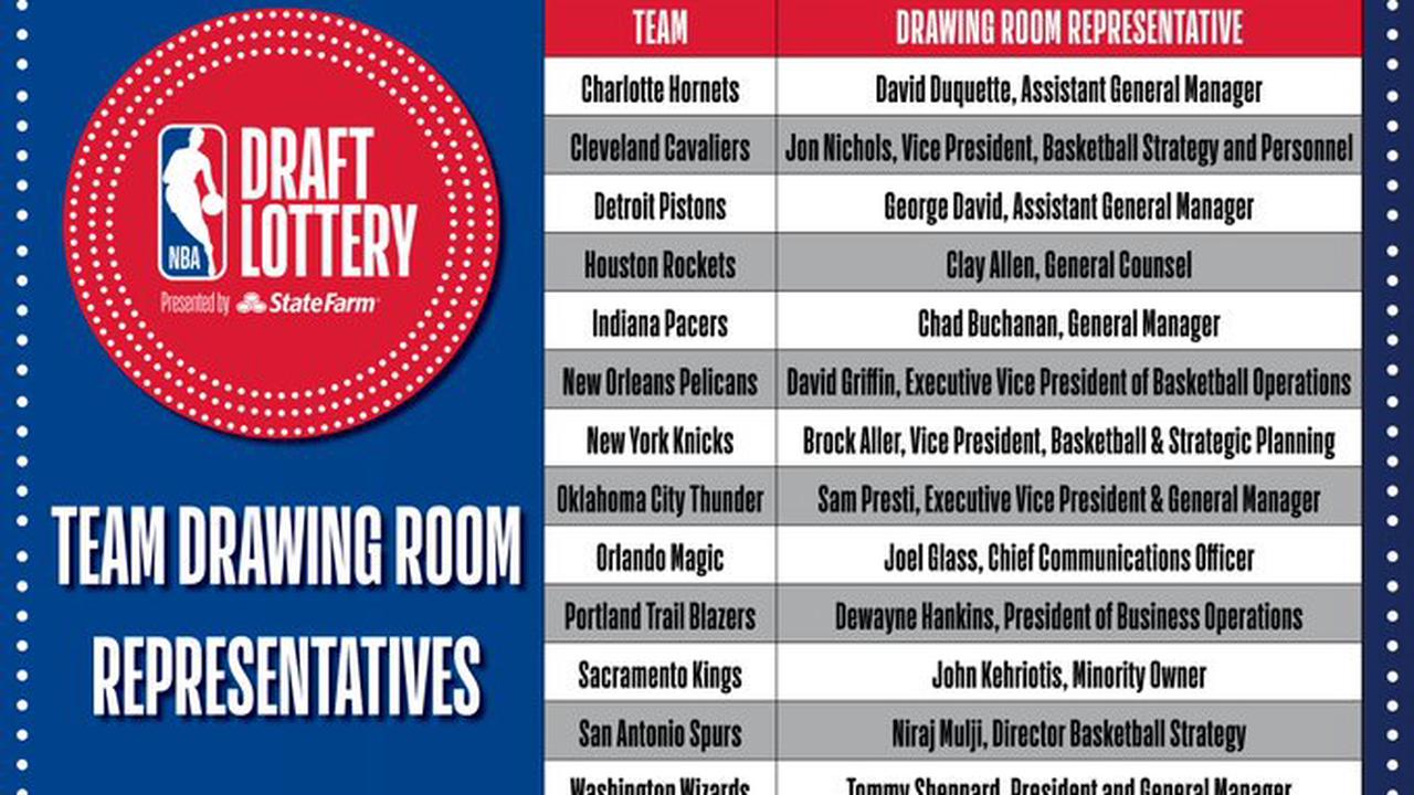 Loterie de la draft NBA 2022 : les représentants des franchises connus