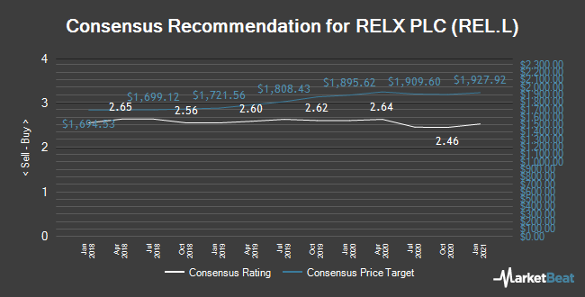 Hss Hire Group Plc Hss L Lon Hss Share Price Crosses Above 50 Day Moving Average Of 11 88 Opera News