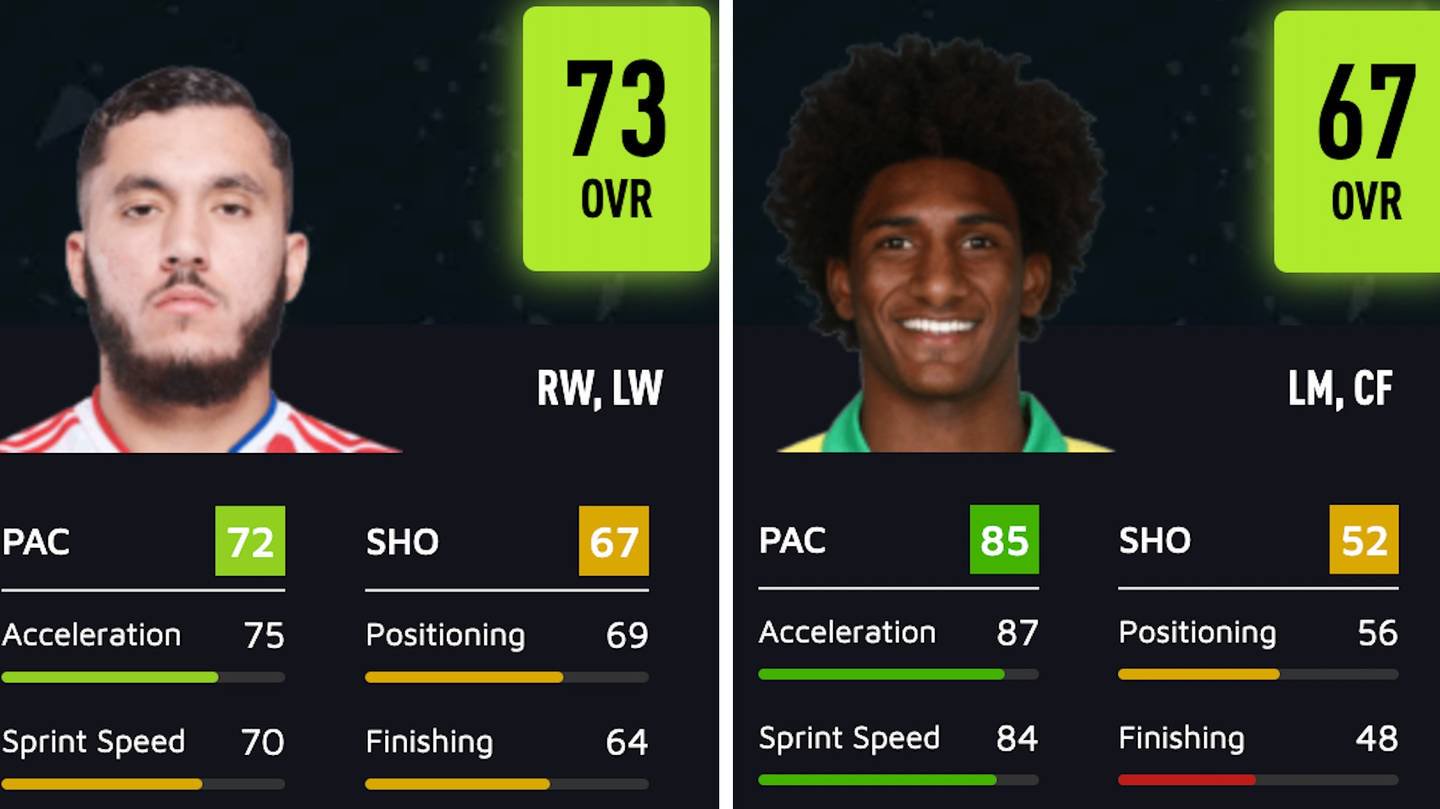 Best Fifa 22 Wonderkids 52 High Potential Young Players Hidden Gems Opera News