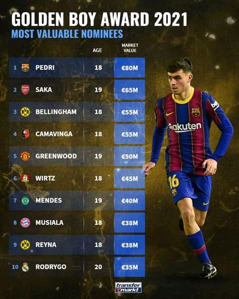 Golden Boy Award Opera News Nigeria