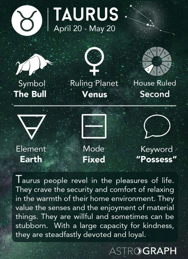 The Zodiac Sign And Meaning Date And Their Symbols Jossy Toci