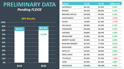 Bps Puts Off Further Re Opening Of Schools Another Week Due To Rising Coronavirus Numbers Opera News
