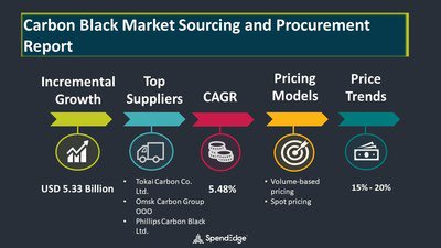 Abaxx Expands Carbon Market Investments With Base Carbon Corp Formation Aircarbon Follow On Investment Opera News