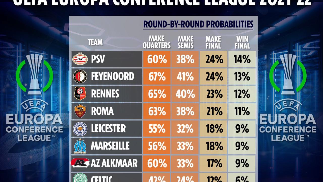 League europa standings conference Europe (UEFA)