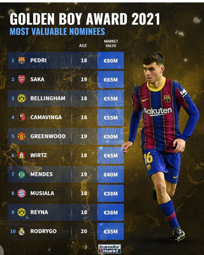 Golden Boy Award Opera News Nigeria