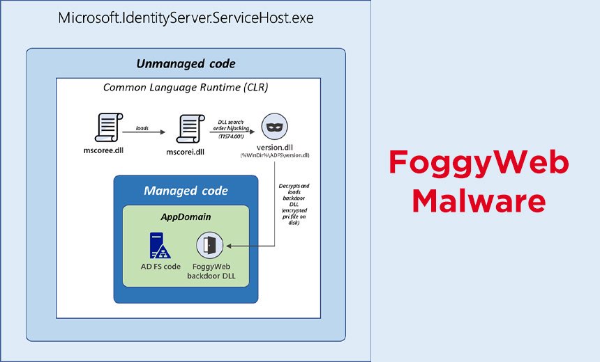 Apt29 Targets Active Directory Federation Services With Stealthy Backdoor Opera News