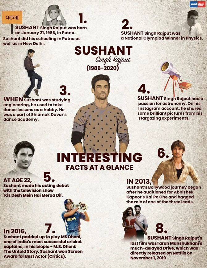 Sushant Singh Rajput's lesser-known facts
