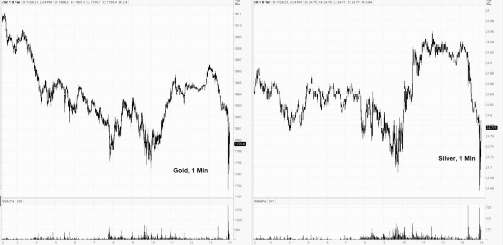 Gold &amp; Silver “Sell-Off” The Moment The FOMC Statement Hits The Tape, Fed  Sticks To “Transitory” Inflation Narrative - Opera News