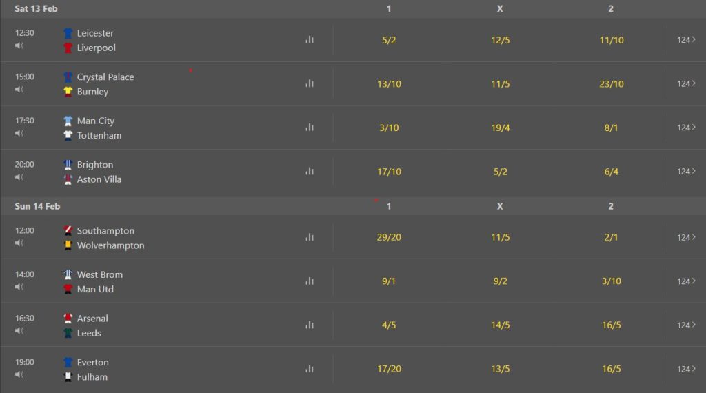 Premier league betting odds relegation