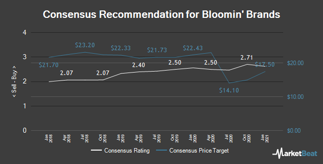 Bloomin Brands Nasdaq Blmn Research Coverage Started At The Goldman Sachs Group Opera News