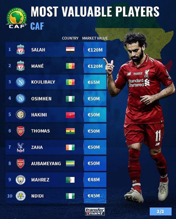 Andre Silva Sofifa Sekali