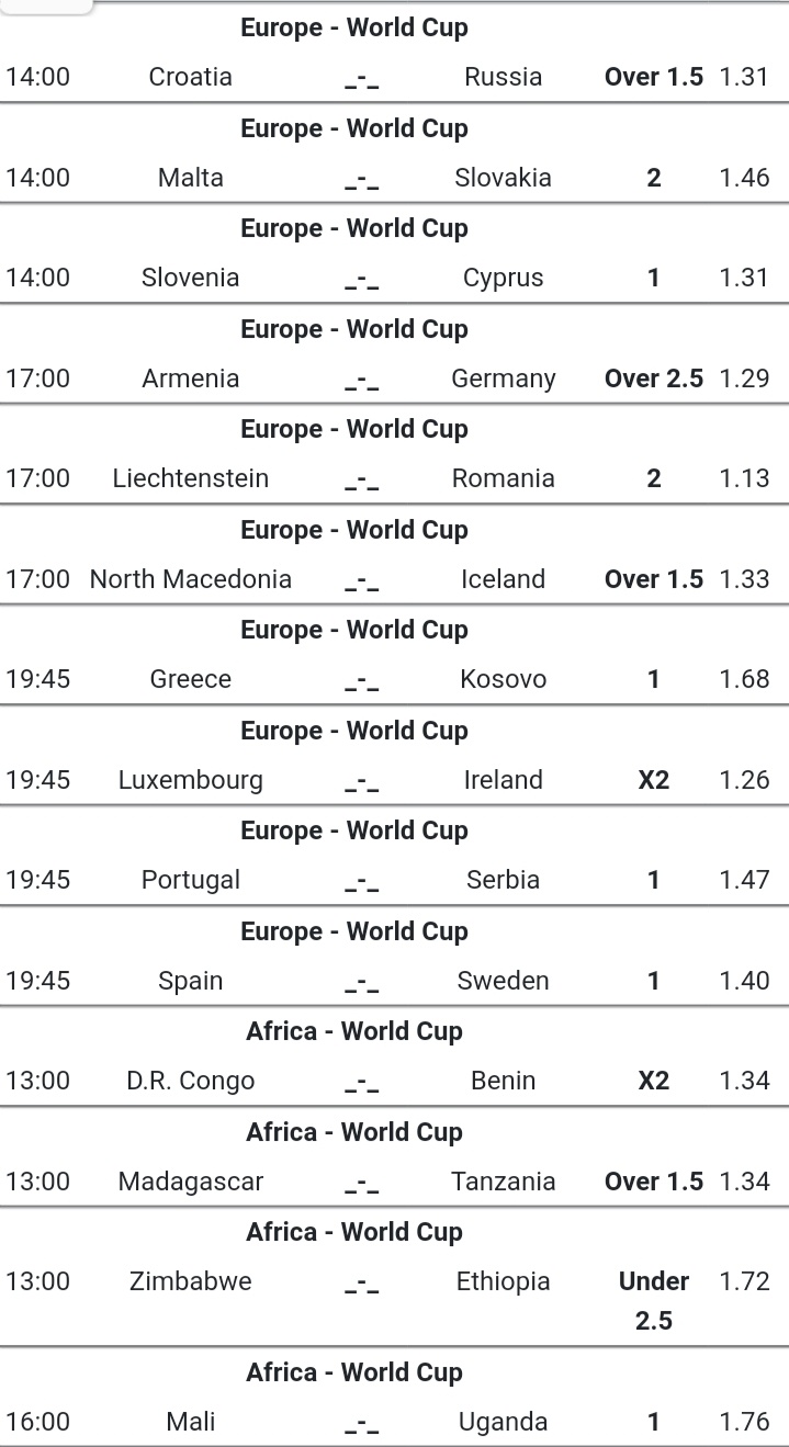 Well Selected and Analysed Football Match Predictions for Today to Stake on and Expect Win