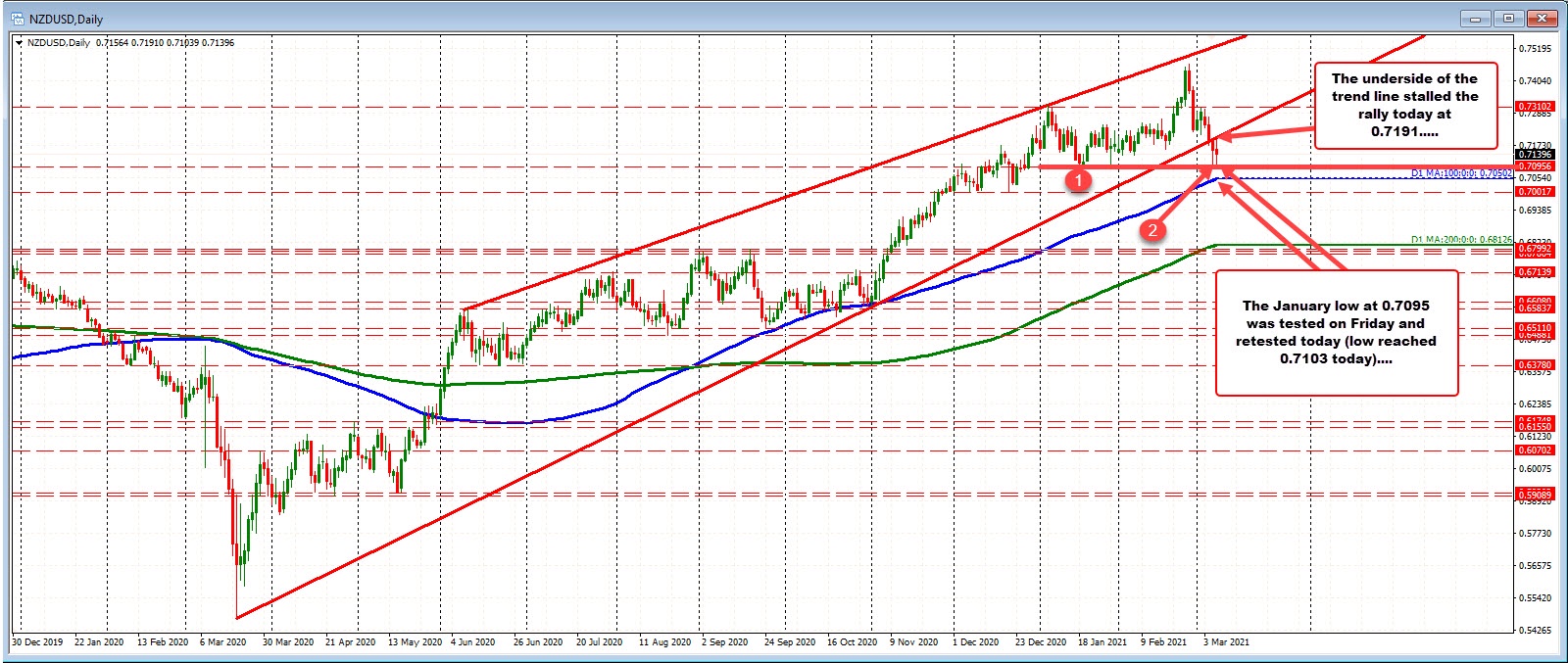 Xiotri Xiot Price Reaches 479 13 Opera News