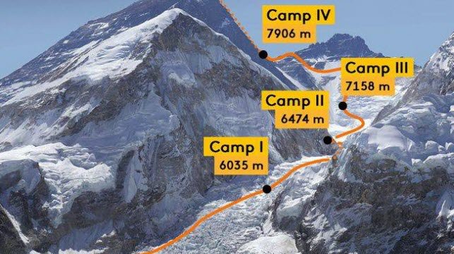 Lorraine Le Messin En Route Pour L Everest En Attente Dans La Zone De La Mort Opera News
