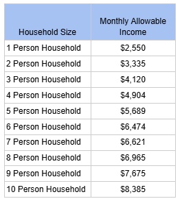 Energy Assistance Program Applications Set to Be Sent Out Monday