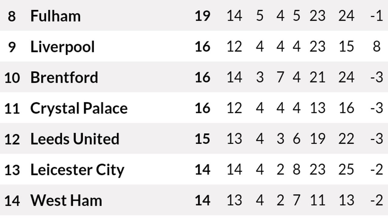 Epl table 2020/21