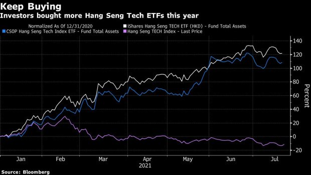 China Crackdown Makes Hong Kong Index World S Biggest Tech Loser Opera News