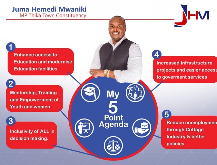 May be an image of 1 person and text that says "Juma Hemedi Mwaniki MP Thika Town Constituency 1 Enhance access to JHM Education and modernise Education facilities. 2 Mentorship, Training and Empowerment of Youth and women. 4 Increased Infrastructure projects and easier access to goverment services 3 My 5 Point Agenda Inclusivity of ALL in decision making. 5 Reduce unemploymen through Cottage Industry & & better policies"