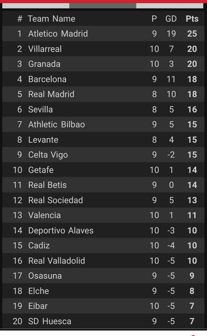 Atletico Mineiro Mg Soccerway Opera News Nigeria