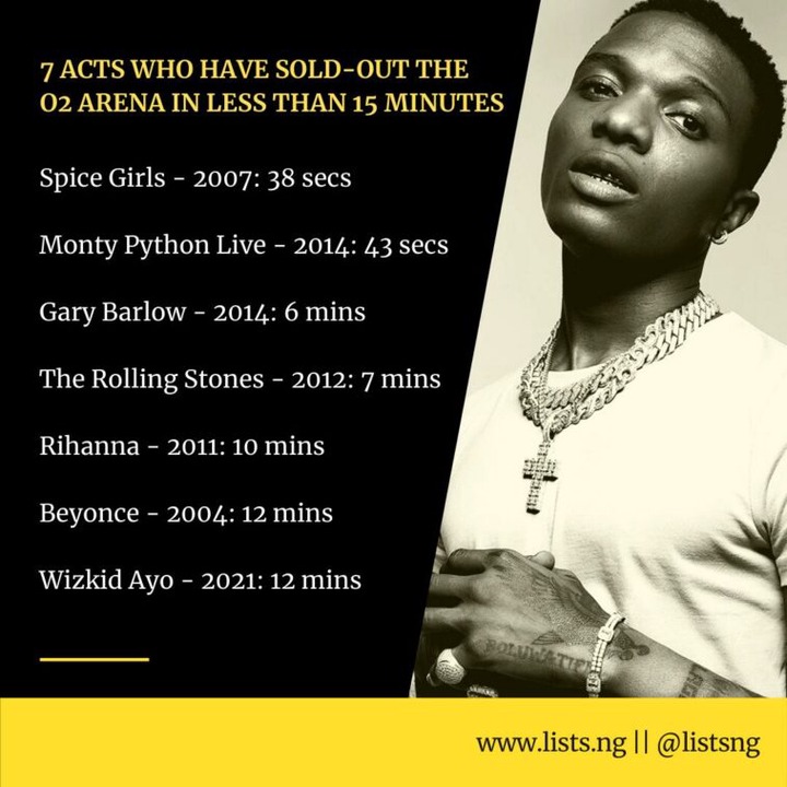 Popular artists that broke Wizkid's 02 Arena record