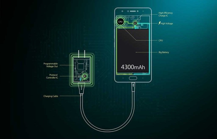 infinix flash charging problems flash charging tecnology